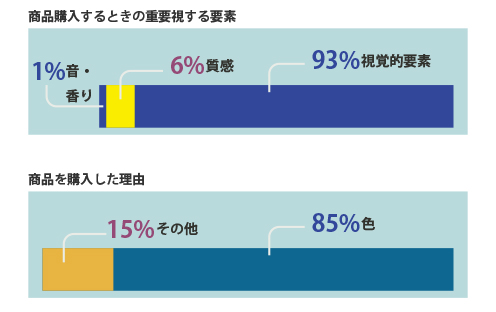コメントは購入意欲がある方のみ返します 色の力”で購買意欲をかきたてる | Live Commerce ブログ