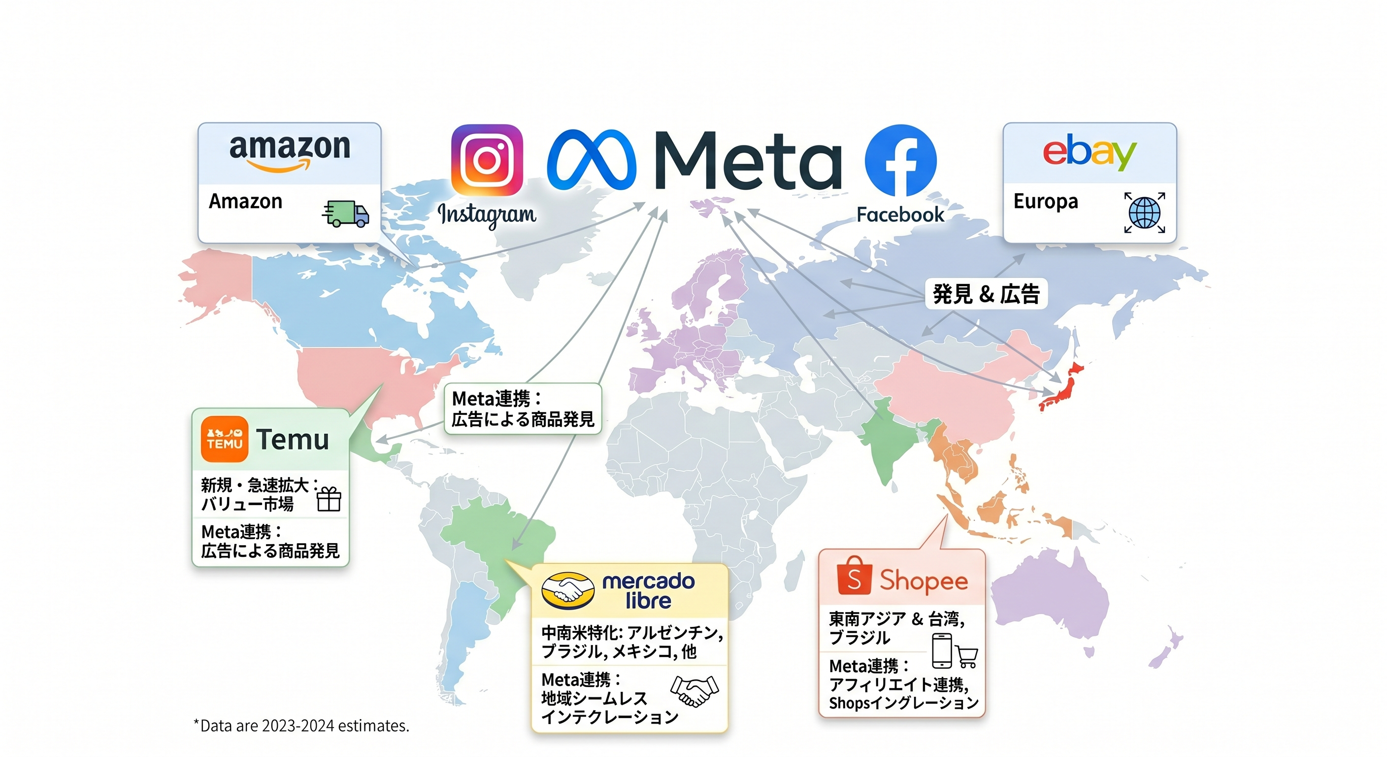 各国のショッピングモールは、広告以外の集客経路をアフィリエイトという2000年代に流行した手法を用いて集め始めている。Metaが運営するInstagramのクリエイターたちは、自分の投稿に各国のモールが提供するアフィリエイトプログラムに参加し、リンクを堂々と張りことが2026年の新しいマーケティングトレンドと言える。そのため、2000年代に流行したアフィリエイトマーケティングは2026年になり再び注目されるようになった。