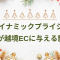 ダイナミックプライシングが越境ECに与える影響