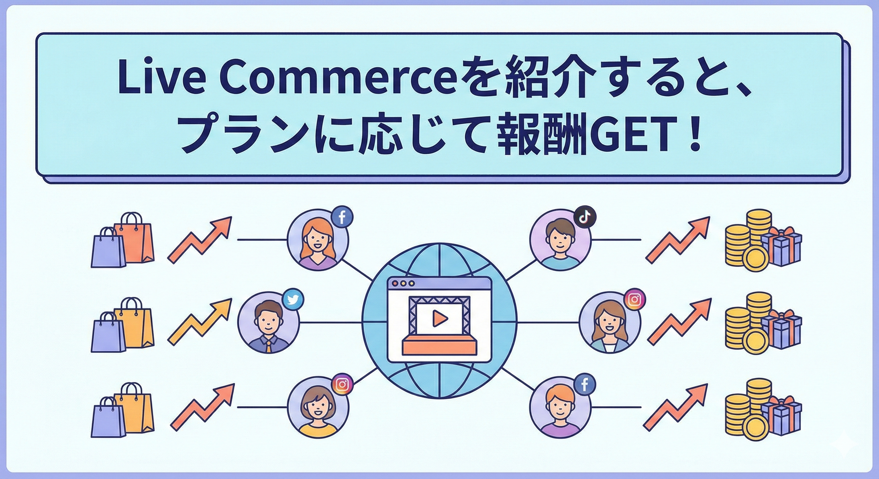 Live Commerceアフィリエイトプログラム