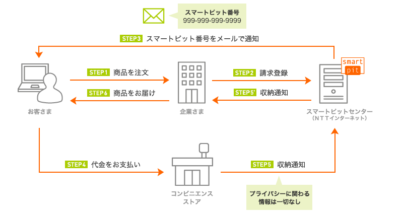 スマートピット-1